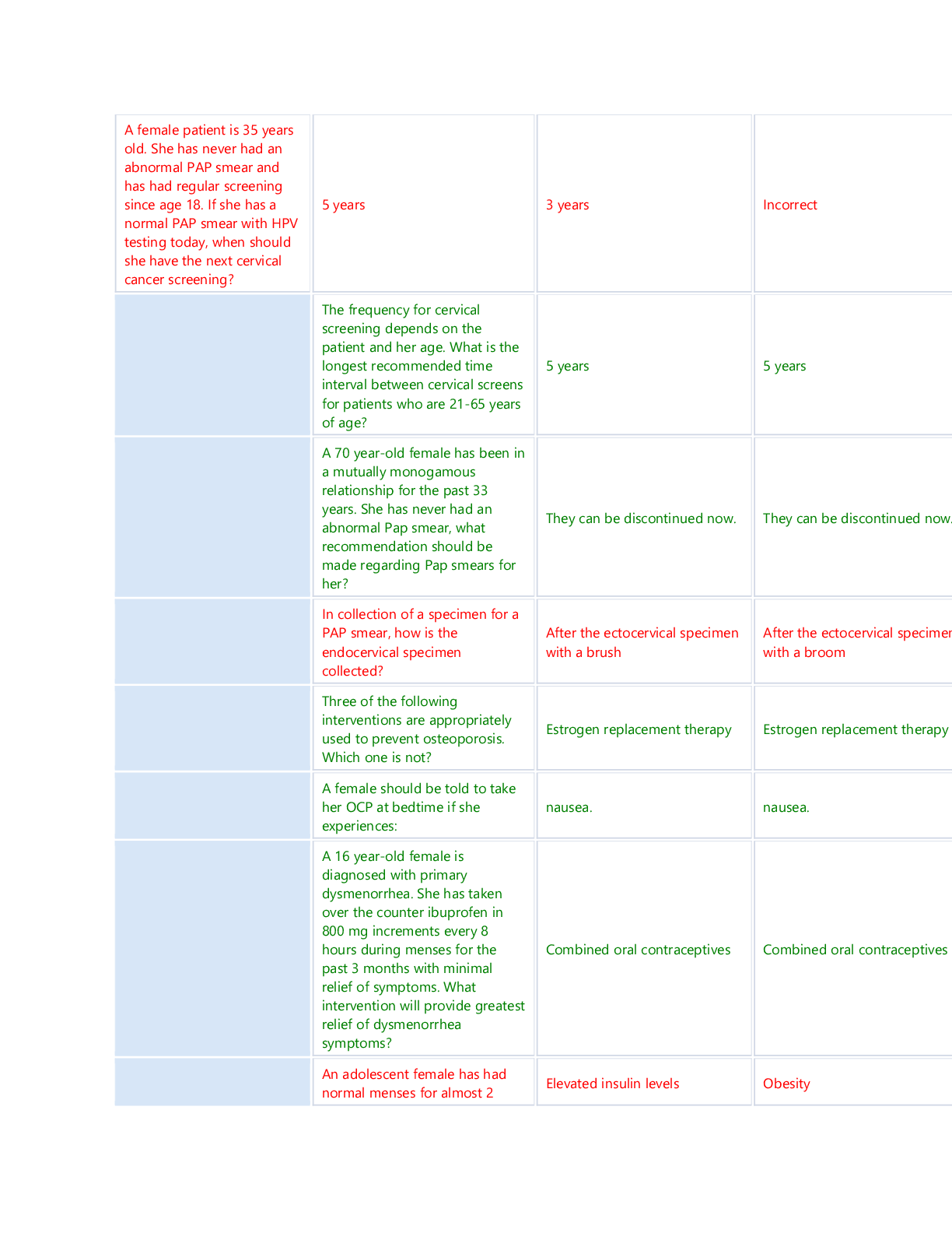 Preview image for NSG 6545 Womens health questions.answers